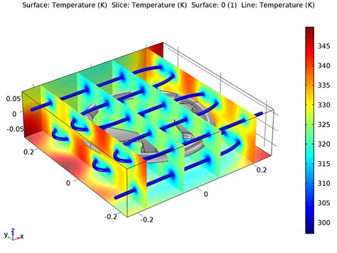 injection mold cooling channels